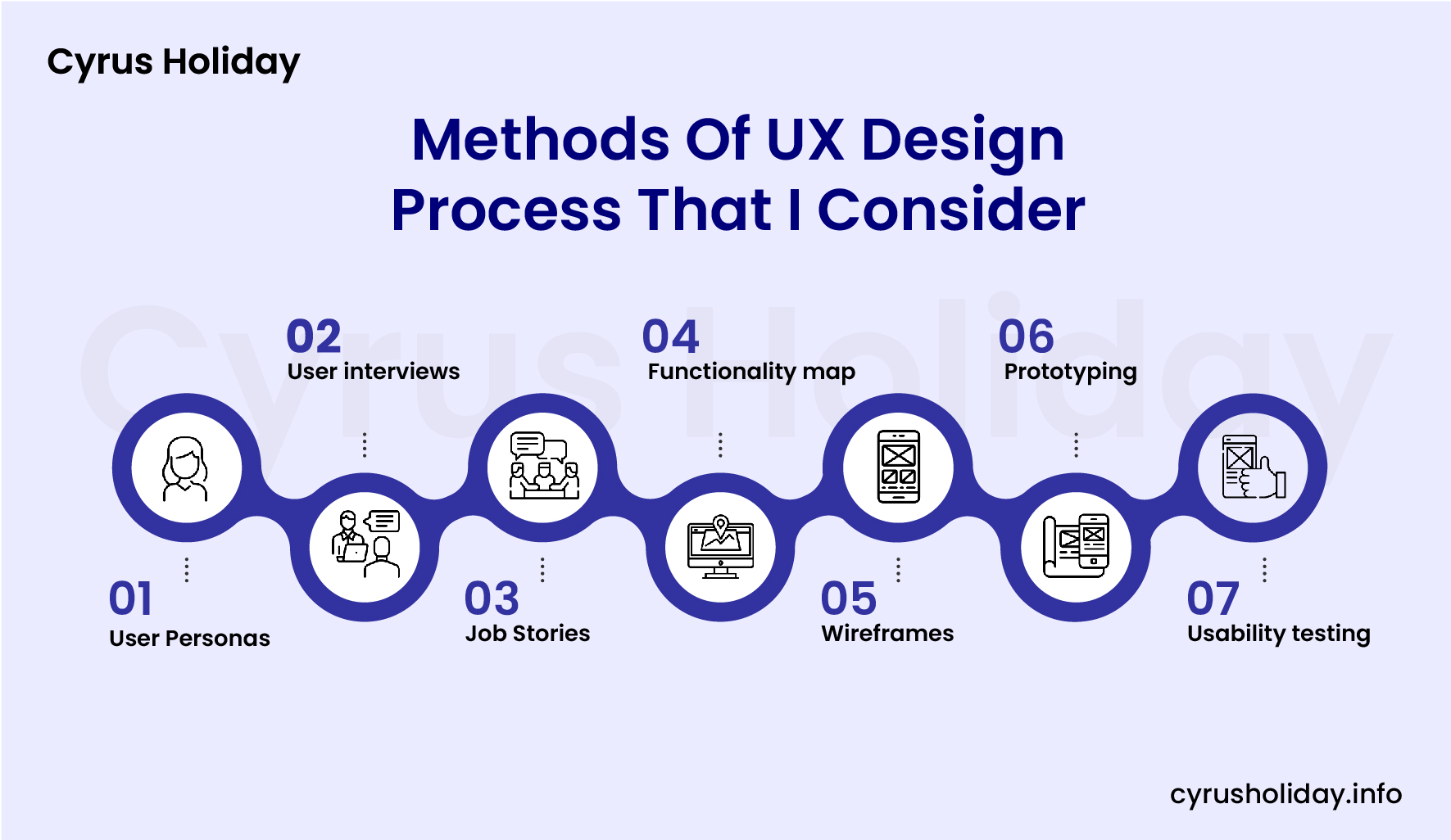 Methods Of UX Design Process That I Consider